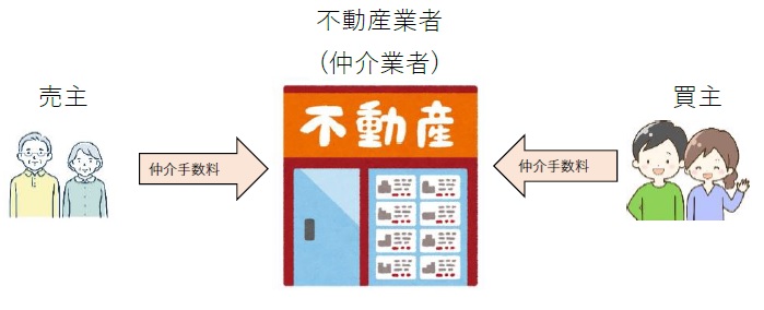 最近よく見る「仲介手数料無料」の真実