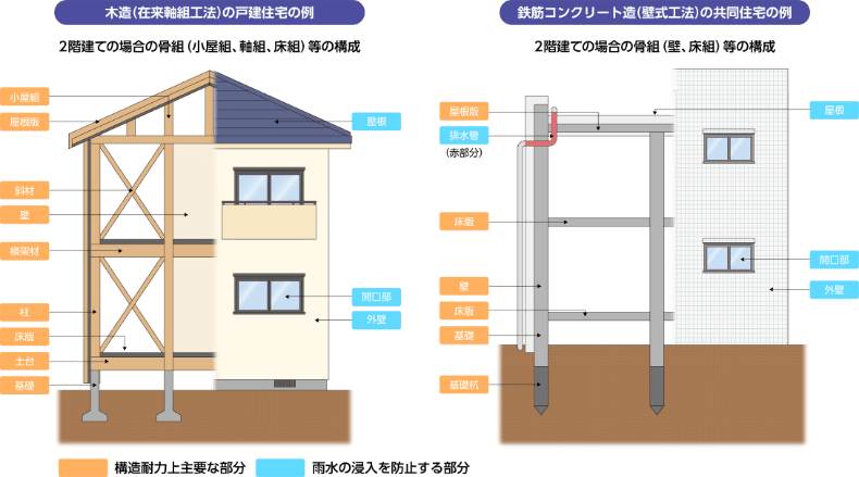 瑕疵（かし）保険とは　～その1～