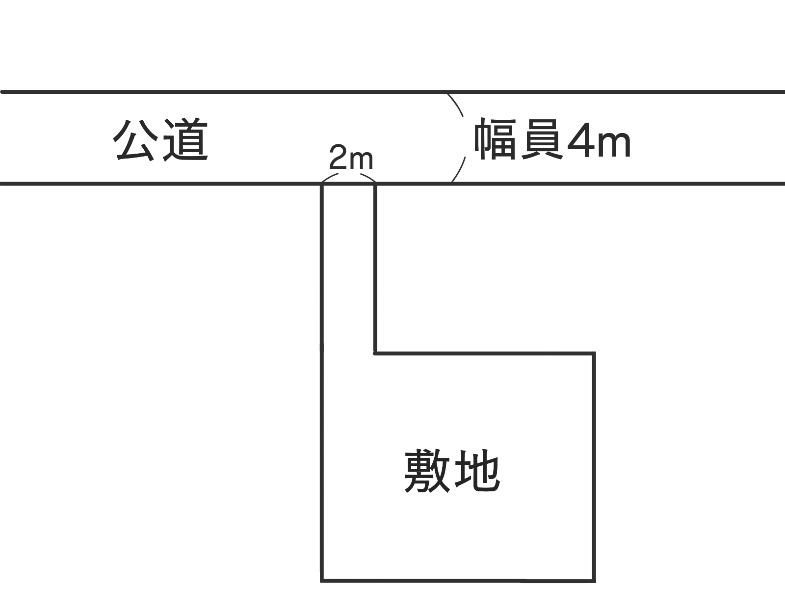 旗竿地とは？上手に売却する方法は