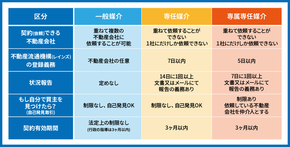 一般媒介だと損する？特徴やメリットデメリットについて